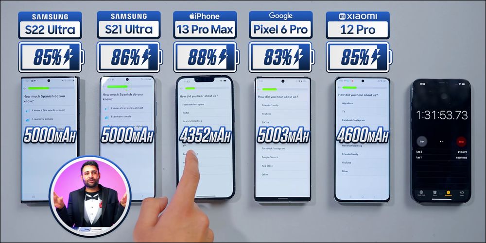 Youtuber 實測五款旗艦手機續航力，Galaxy S22 Ultra 既輸 iPhone 也打輸上代 - 電腦王阿達