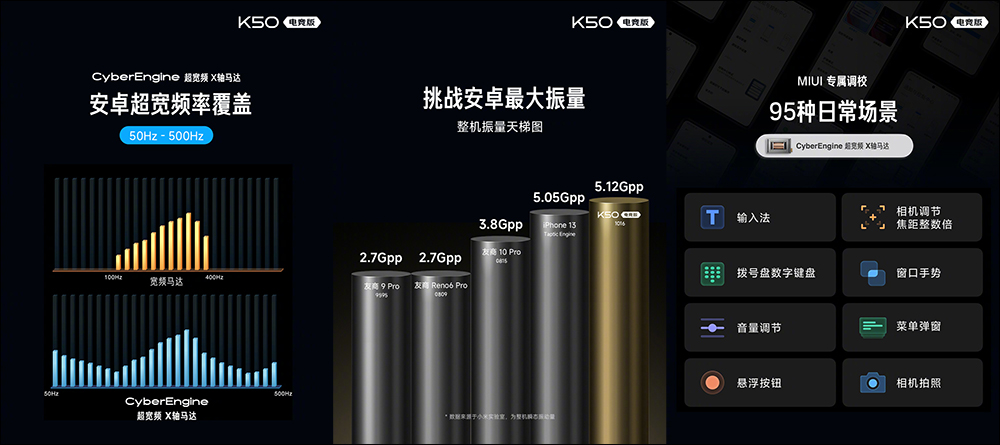 Redmi K50 電競版正式發表:聯名 Mercedes AMG F1 車隊,打造極致性能散熱的驍龍 8 電競旗艦手機 - 電腦王阿達 Redmi K50 電競版正式發表:聯名 Mercedes AMG F1 車隊,打造極致性能散熱的驍龍 8 電競旗艦手機 - 電腦王阿達