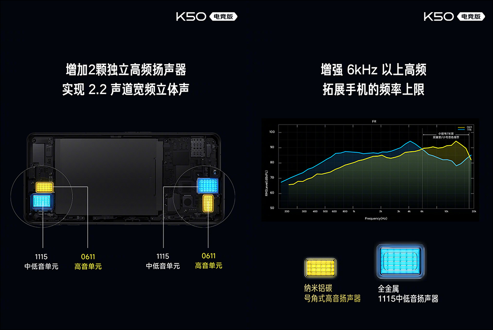 Redmi K50 電競版正式發表:聯名 Mercedes AMG F1 車隊,打造極致性能散熱的驍龍 8 電競旗艦手機 - 電腦王阿達 Redmi K50 電競版正式發表:聯名 Mercedes AMG F1 車隊,打造極致性能散熱的驍龍 8 電競旗艦手機 - 電腦王阿達