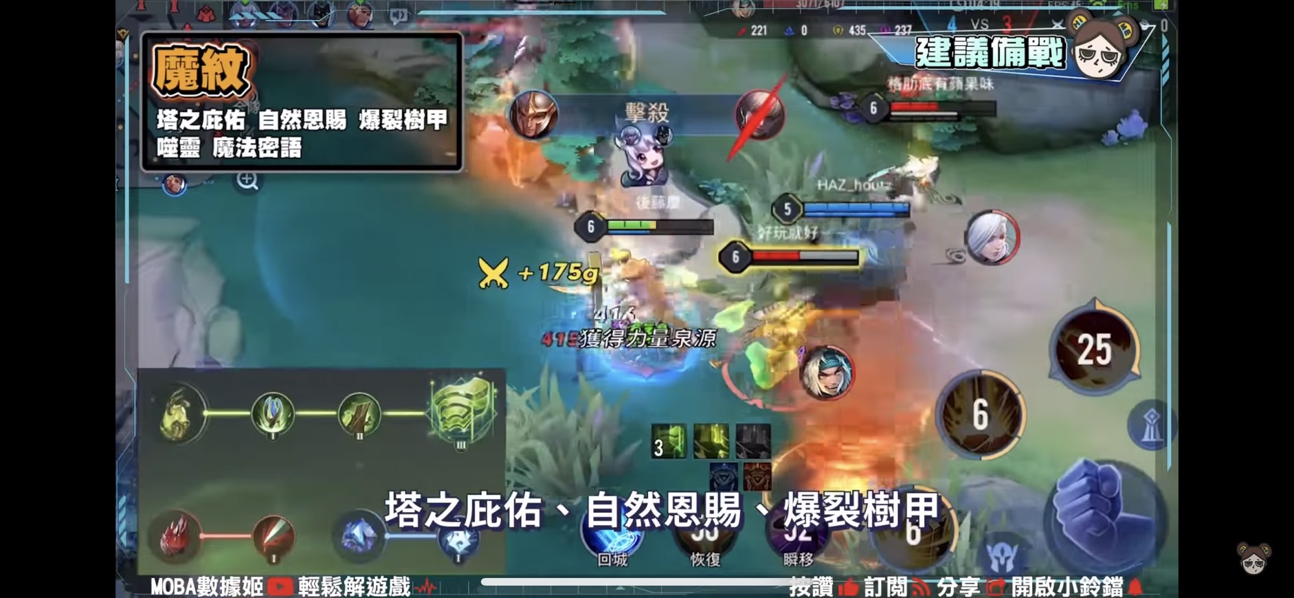【傳說對決】薩尼凱撒路實測!輔助扛凱撒也扛!攻擊機動雙重強化!| MOBA數據姬 | - 電腦王阿達 【傳說對決】薩尼凱撒路實測!輔助扛凱撒也扛!攻擊機動雙重強化!| MOBA數據姬 | - 電腦王阿達