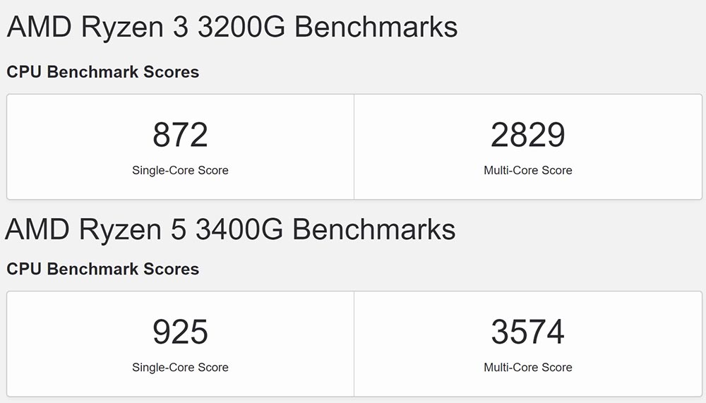 Steam Deck 在低功耗情況平均 FPS 完勝對手，CPU 跑分大約是 Ryzen 3000 等級 - 電腦王阿達