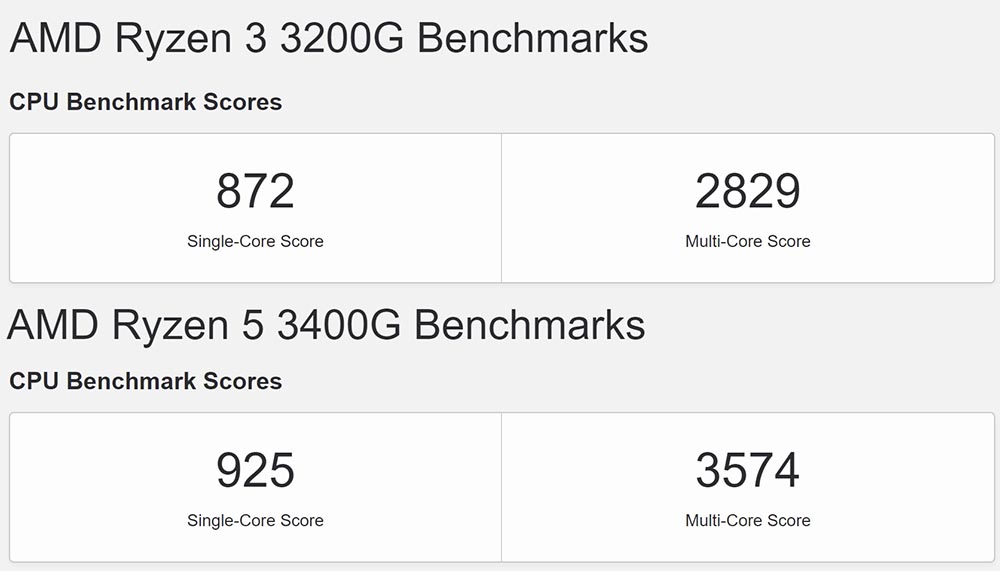 Steam Deck 在低功耗情況平均 FPS 完勝對手,CPU 跑分大約是 Ryzen 3000 等級 - 電腦王阿達 Steam Deck 在低功耗情況平均 FPS 完勝對手,CPU 跑分大約是 Ryzen 3000 等級 - 電腦王阿達
