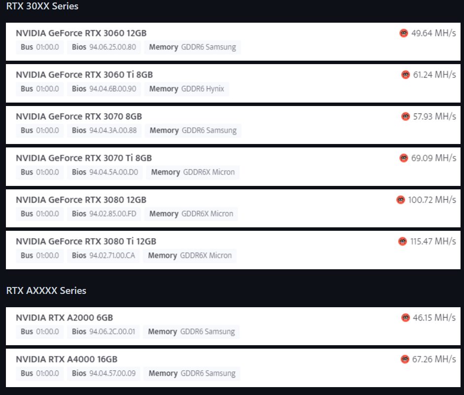 LHR 走到終點了嗎?國外出現一款可完整釋放 NVIDIA 挖礦限制的軟體 - 電腦王阿達 LHR 走到終點了嗎?國外出現一款可完整釋放 NVIDIA 挖礦限制的軟體 - 電腦王阿達