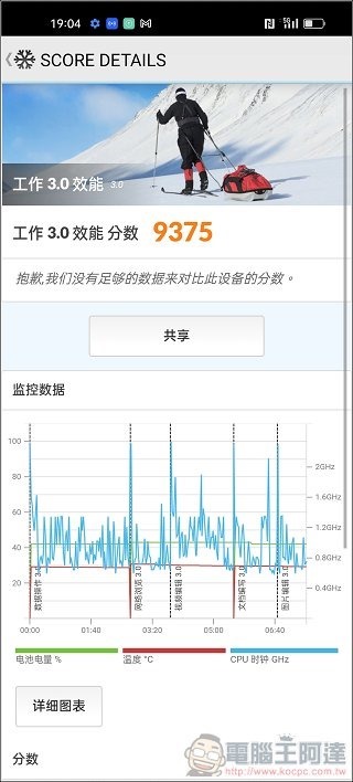 OPPO Reno7 Pro UI 效能測試 - 14 OPPO Reno7 Pro UI 效能測試 - 14