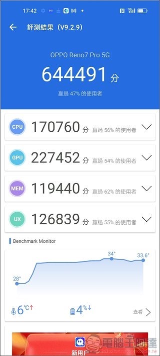 OPPO Reno7 Pro UI 效能測試 - 15 OPPO Reno7 Pro UI 效能測試 - 15