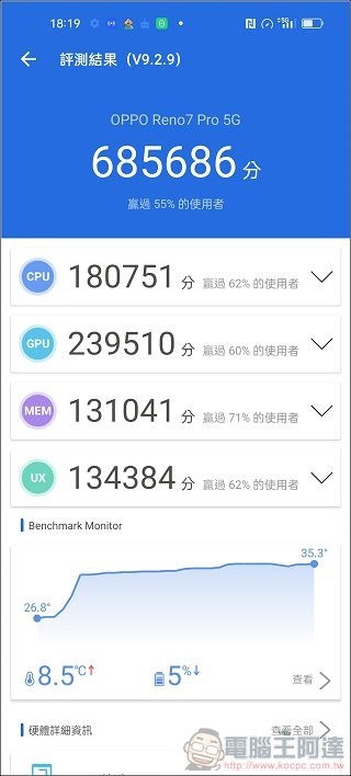 OPPO Reno7 Pro UI 效能測試 - 18 OPPO Reno7 Pro UI 效能測試 - 18