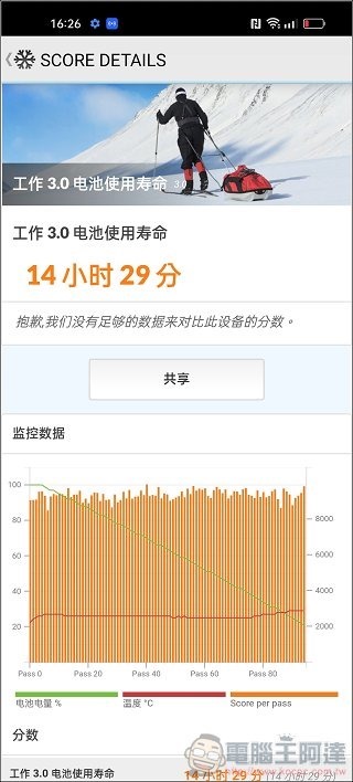 OPPO Reno7 Pro UI 效能測試 - 22 OPPO Reno7 Pro UI 效能測試 - 22