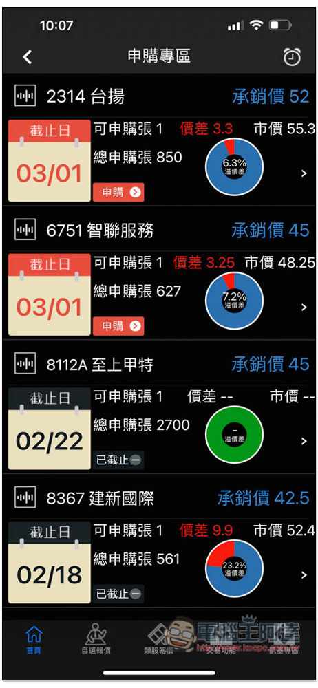 「股票抽籤鬧鐘」有股票可以申購、抽籤就會提醒你,還有相關新聞整理 - 電腦王阿達 「股票抽籤鬧鐘」有股票可以申購、抽籤就會提醒你,還有相關新聞整理 - 電腦王阿達