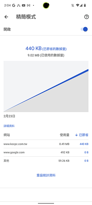 Google 從下個月開始將停用 Chrome 瀏覽器精簡模式 - 電腦王阿達 Google 從下個月開始將停用 Chrome 瀏覽器精簡模式 - 電腦王阿達