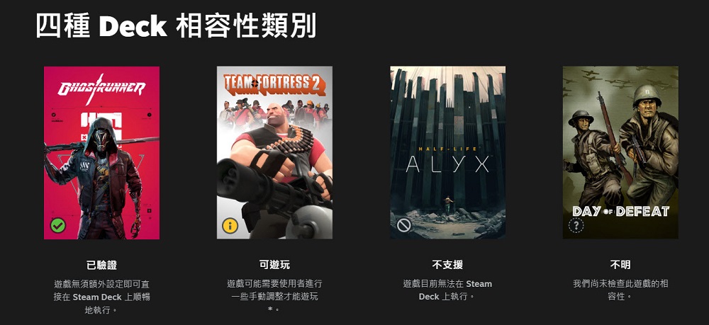 value 推出「Steam Deck」檢測網站 能確認收藏庫中遊戲對Steam Deck的支援度 - 電腦王阿達 value 推出「Steam Deck」檢測網站 能確認收藏庫中遊戲對Steam Deck的支援度 - 電腦王阿達