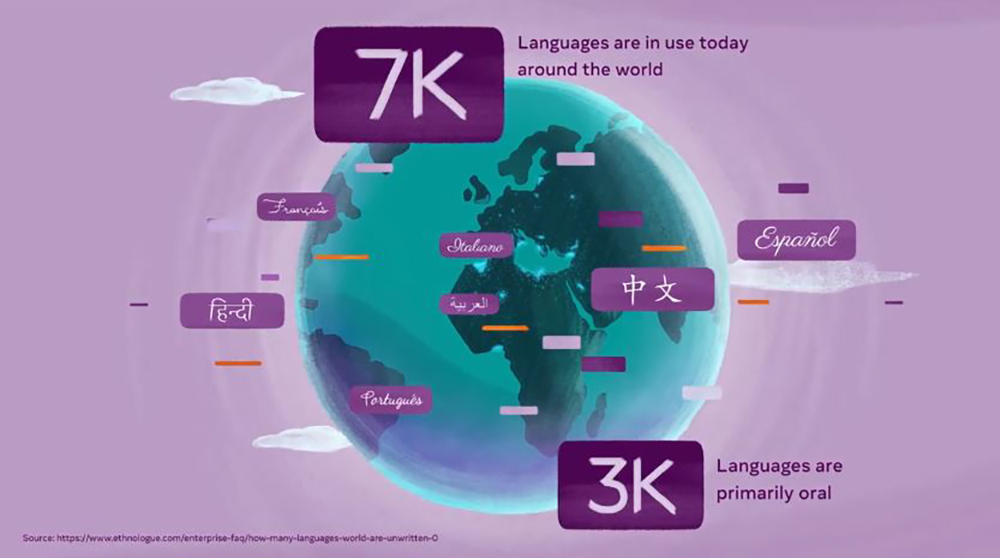Meta 宣布要做一個 AI 通用語音翻譯器,為自家元宇宙增益 - 電腦王阿達 Meta 宣布要做一個 AI 通用語音翻譯器,為自家元宇宙增益 - 電腦王阿達