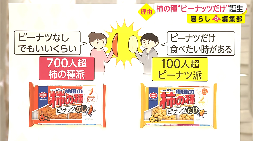 日本龜田製菓推出「純花生版」柿の種,被網友無情吐槽...這不就是買包花生? - 電腦王阿達 日本龜田製菓推出「純花生版」柿の種,被網友無情吐槽...這不就是買包花生? - 電腦王阿達