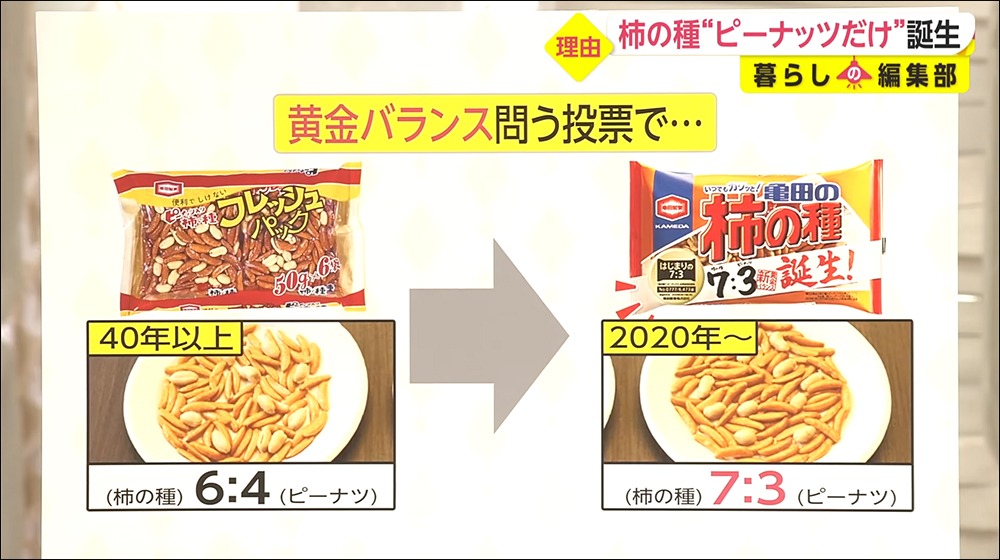 日本龜田製菓推出「純花生版」柿の種,被網友無情吐槽...這不就是買包花生? - 電腦王阿達 日本龜田製菓推出「純花生版」柿の種,被網友無情吐槽...這不就是買包花生? - 電腦王阿達