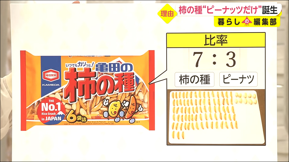 日本龜田製菓推出「純花生版」柿の種,被網友無情吐槽...這不就是買包花生? - 電腦王阿達 日本龜田製菓推出「純花生版」柿の種,被網友無情吐槽...這不就是買包花生? - 電腦王阿達