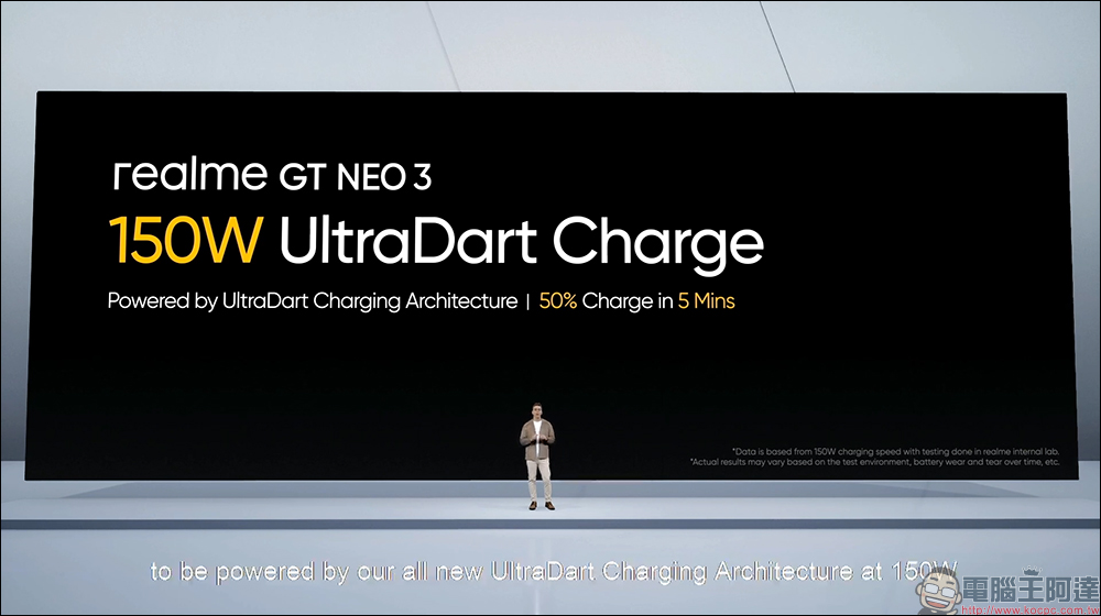realme GT 2 系列全球版發表、預告 realme GT Neo3 將全球首款搭載 150W 快充,5分鐘充滿50% - 電腦王阿達 realme GT 2 系列全球版發表、預告 realme GT Neo3 將全球首款搭載 150W 快充,5分鐘充滿50% - 電腦王阿達