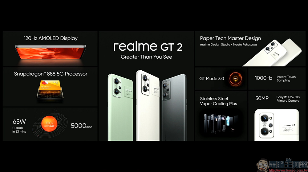 realme GT 2 系列全球版發表、預告 realme GT Neo3 將全球首款搭載 150W 快充，5分鐘充滿50% - 電腦王阿達