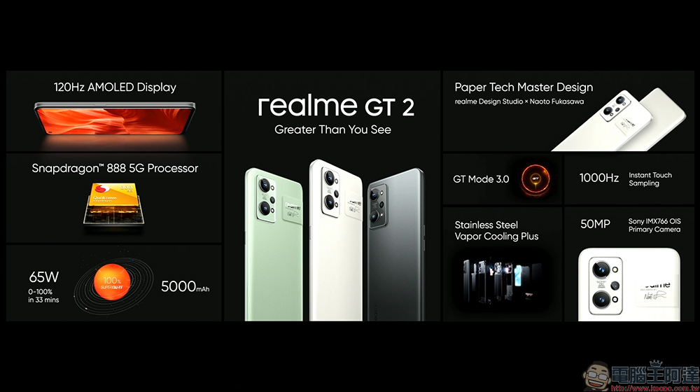 realme GT 2 系列全球版發表、預告 realme GT Neo3 將全球首款搭載 150W 快充,5分鐘充滿50% - 電腦王阿達 realme GT 2 系列全球版發表、預告 realme GT Neo3 將全球首款搭載 150W 快充,5分鐘充滿50% - 電腦王阿達