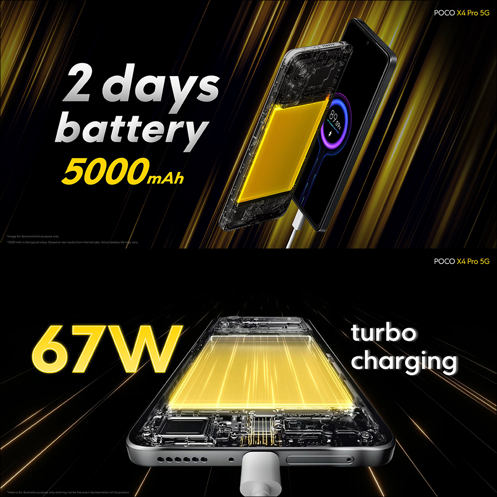 POCO X4 Pro 5G 和 4G 版本的 POCO M4 Pro 於全球正式發表,台灣市場同步上市! - 電腦王阿達 POCO X4 Pro 5G 和 4G 版本的 POCO M4 Pro 於全球正式發表,台灣市場同步上市! - 電腦王阿達