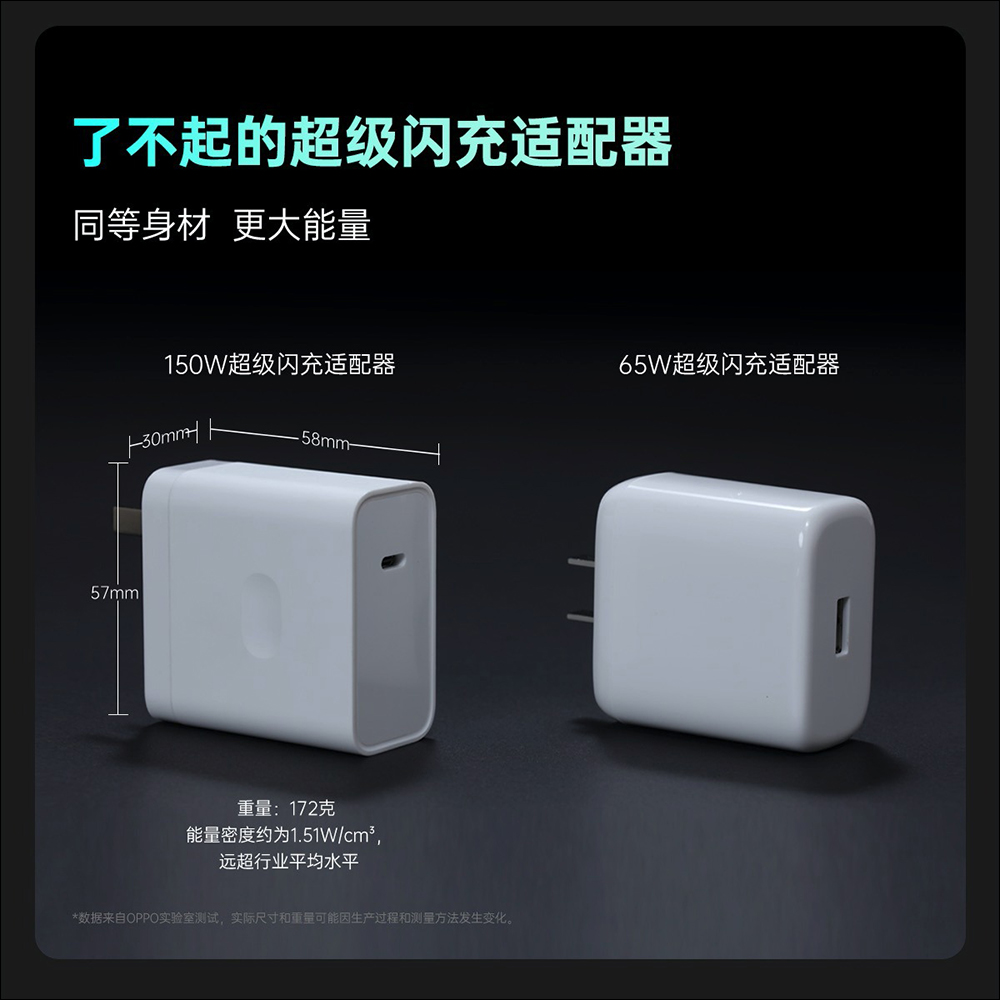 OPPO 展示 240W SuperVOOC 超級閃充技術,4500mAh 電池充滿僅 9 分鐘 - 電腦王阿達 OPPO 展示 240W SuperVOOC 超級閃充技術,4500mAh 電池充滿僅 9 分鐘 - 電腦王阿達