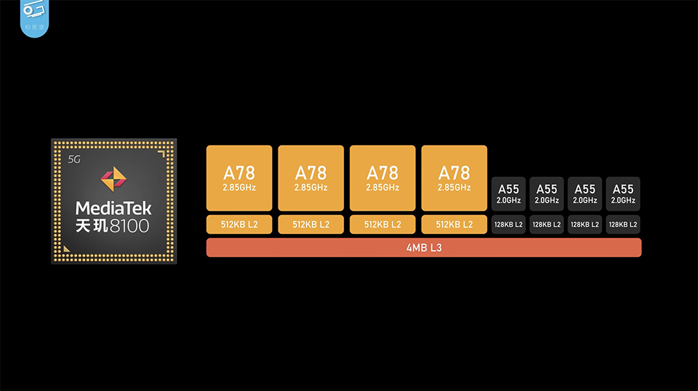 台積電 5nm 發威？中媒實測天璣 8100 可能是今年 CP 值最高的處理器 - 電腦王阿達