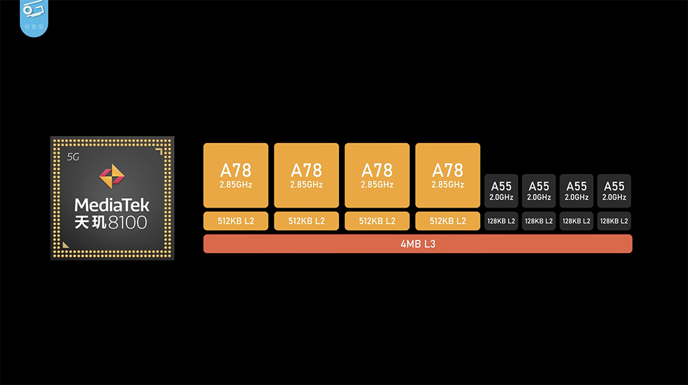 台積電 5nm 發威?中媒實測天璣 8100 可能是今年 CP 值最高的處理器 - 電腦王阿達 台積電 5nm 發威?中媒實測天璣 8100 可能是今年 CP 值最高的處理器 - 電腦王阿達