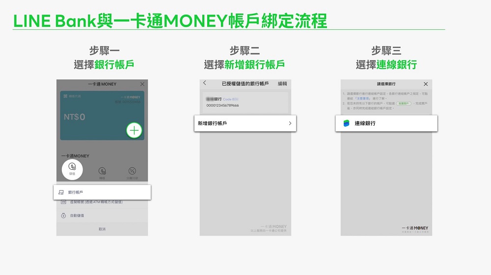 LINE Bank帳戶與一卡通MONEY帳戶連結扣款服務正式上線 為國內首次純網銀與電支帳戶連結 - 電腦王阿達 LINE Bank帳戶與一卡通MONEY帳戶連結扣款服務正式上線 為國內首次純網銀與電支帳戶連結 - 電腦王阿達
