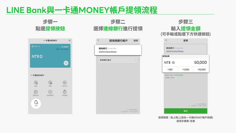 LINE Bank帳戶與一卡通MONEY帳戶連結扣款服務正式上線 為國內首次純網銀與電支帳戶連結 - 電腦王阿達 LINE Bank帳戶與一卡通MONEY帳戶連結扣款服務正式上線 為國內首次純網銀與電支帳戶連結 - 電腦王阿達