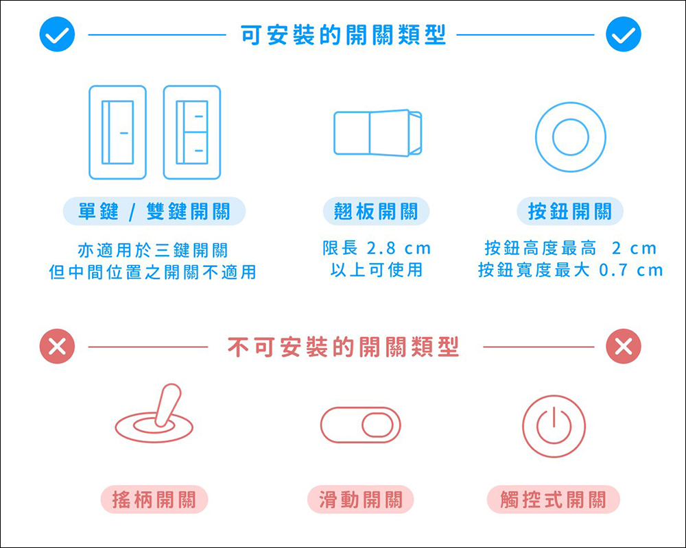 minibig 全系列智慧小工具開箱、評測|窗戶、電源等各種開關,懶人智慧輕鬆開! - 電腦王阿達 minibig 全系列智慧小工具開箱、評測|窗戶、電源等各種開關,懶人智慧輕鬆開! - 電腦王阿達