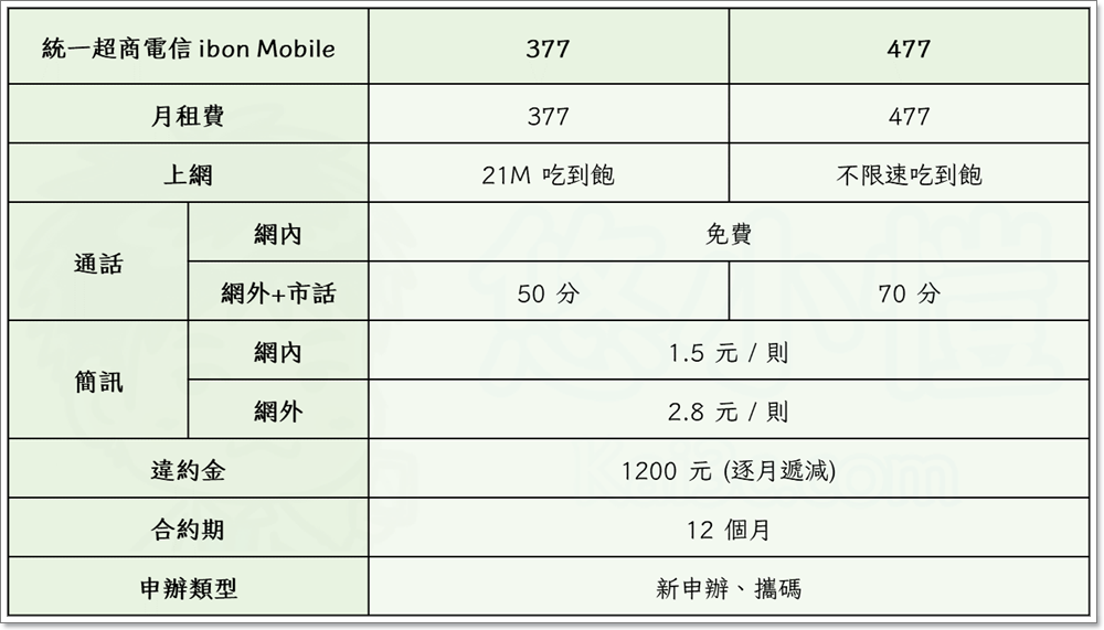 虛擬行動網路服務 (MVNO) 是什麼?統一超商電信及無框行動資費懶人包 - 電腦王阿達 虛擬行動網路服務 (MVNO) 是什麼?統一超商電信及無框行動資費懶人包 - 電腦王阿達