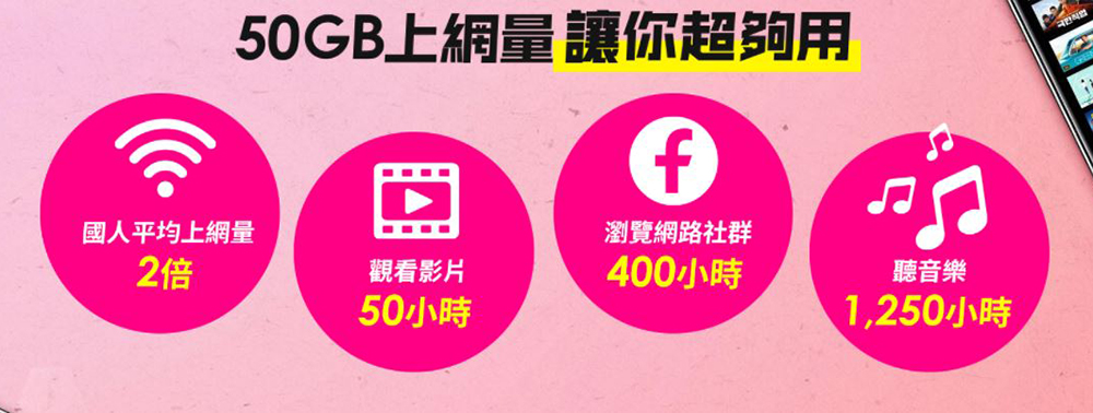 台灣之星3月女王節折扣超漂亮!現辦即享合併後5G台灣隊4大優勢。5G 單辦門號 599 元起上網量兩倍送,加碼再送家樂福千元禮券! - 電腦王阿達 台灣之星3月女王節折扣超漂亮!現辦即享合併後5G台灣隊4大優勢。5G 單辦門號 599 元起上網量兩倍送,加碼再送家樂福千元禮券! - 電腦王阿達