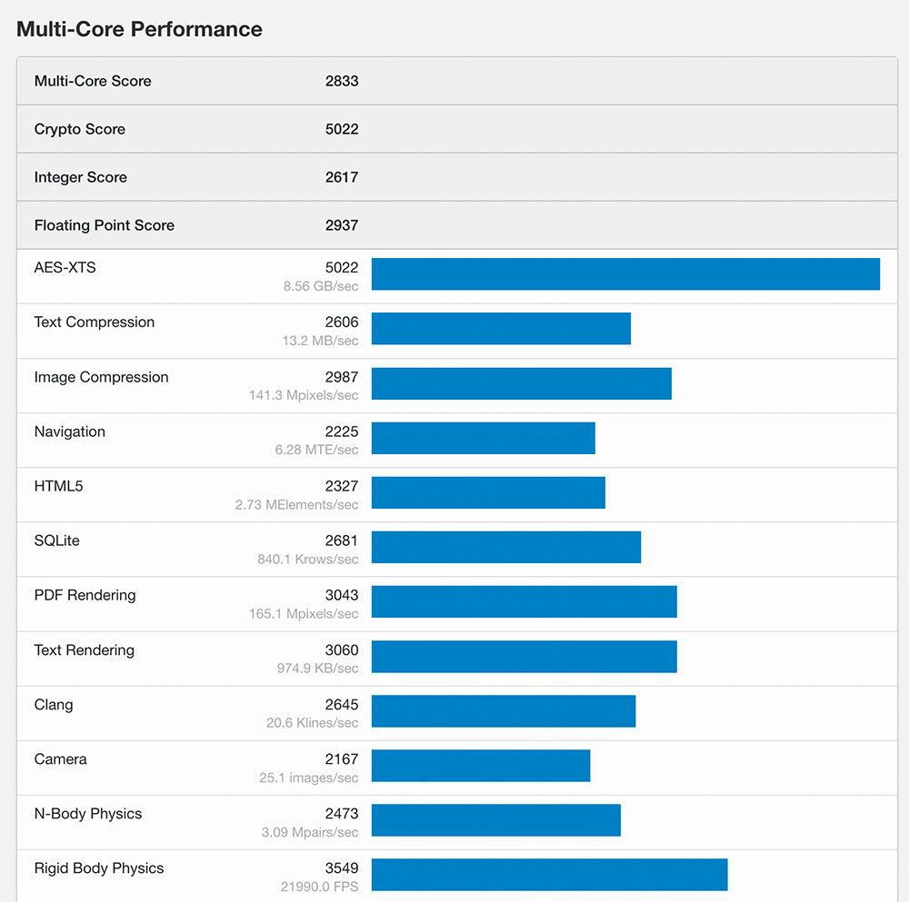 Pixel 6a 的 Benchmark 跑分現身,與兄弟機搭載同一塊 Tensor 晶片 - 電腦王阿達 Pixel 6a 的 Benchmark 跑分現身,與兄弟機搭載同一塊 Tensor 晶片 - 電腦王阿達