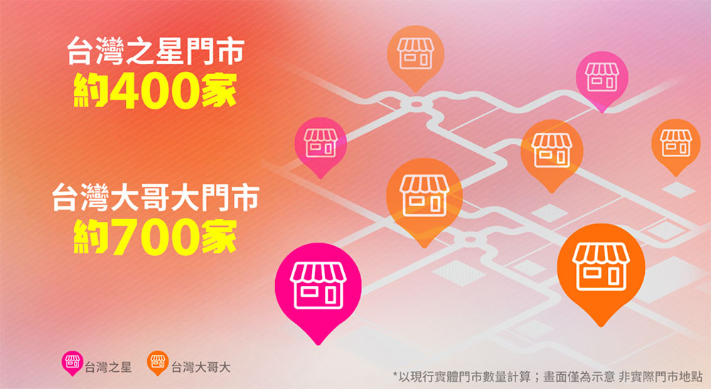 台灣之星3月女王節折扣超漂亮!現辦即享合併後5G台灣隊4大優勢。5G 單辦門號 599 元起上網量兩倍送,加碼再送家樂福千元禮券! - 電腦王阿達 台灣之星3月女王節折扣超漂亮!現辦即享合併後5G台灣隊4大優勢。5G 單辦門號 599 元起上網量兩倍送,加碼再送家樂福千元禮券! - 電腦王阿達