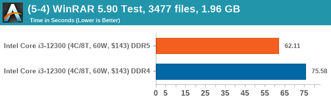 DDR5 與 DDR4 效能差異有非常大嗎？多款軟體跑分、遊戲實測告訴你 - 電腦王阿達