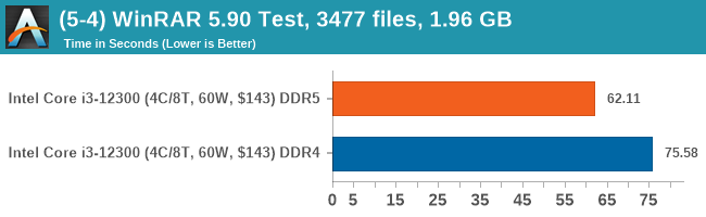 DDR5 與 DDR4 效能差異有非常大嗎?多款軟體跑分、遊戲實測告訴你 - 電腦王阿達 DDR5 與 DDR4 效能差異有非常大嗎?多款軟體跑分、遊戲實測告訴你 - 電腦王阿達