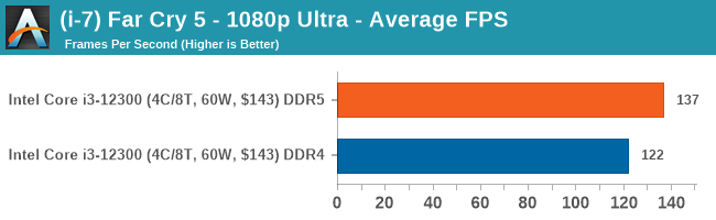 DDR5 與 DDR4 效能差異有非常大嗎?多款軟體跑分、遊戲實測告訴你 - 電腦王阿達 DDR5 與 DDR4 效能差異有非常大嗎?多款軟體跑分、遊戲實測告訴你 - 電腦王阿達
