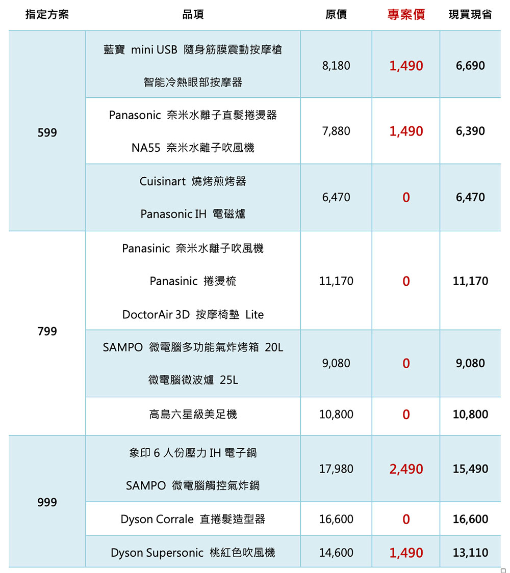 台灣之星3月女王節折扣超漂亮!現辦即享合併後5G台灣隊4大優勢。5G 單辦門號 599 元起上網量兩倍送,加碼再送家樂福千元禮券! - 電腦王阿達 台灣之星3月女王節折扣超漂亮!現辦即享合併後5G台灣隊4大優勢。5G 單辦門號 599 元起上網量兩倍送,加碼再送家樂福千元禮券! - 電腦王阿達
