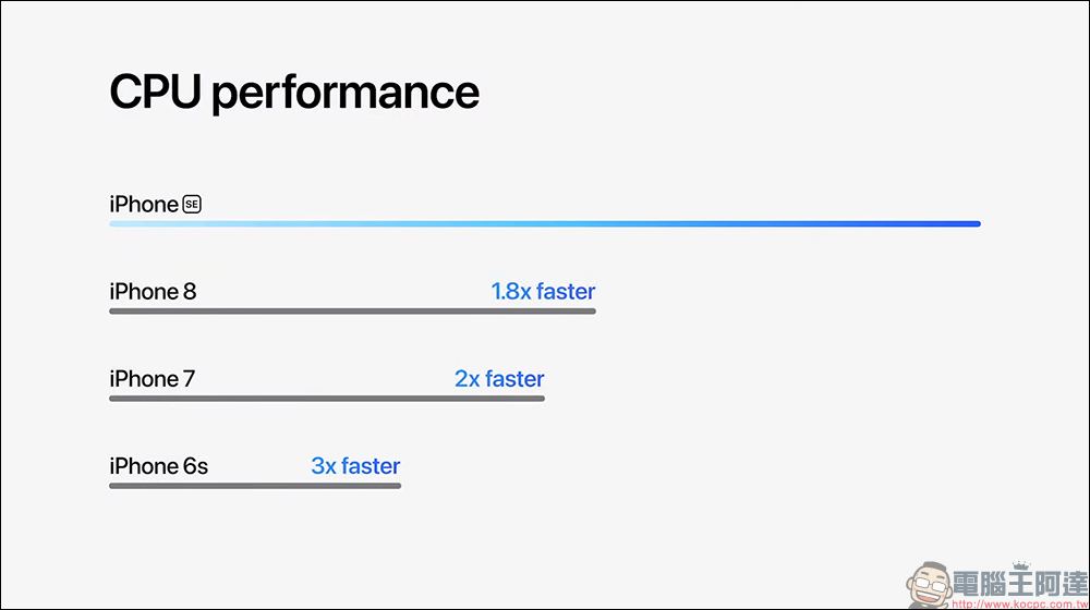 iPhone SE 3 正式推出:搭載 A15 仿生晶片、5G、更持久的電池續航,史上最便宜 5G iPhone 來臨!(同場加映:iPhone 13 系列松嶺青色同步登場) - 電腦王阿達 iPhone SE 3 正式推出:搭載 A15 仿生晶片、5G、更持久的電池續航,史上最便宜 5G iPhone 來臨!(同場加映:iPhone 13 系列松嶺青色同步登場) - 電腦王阿達
