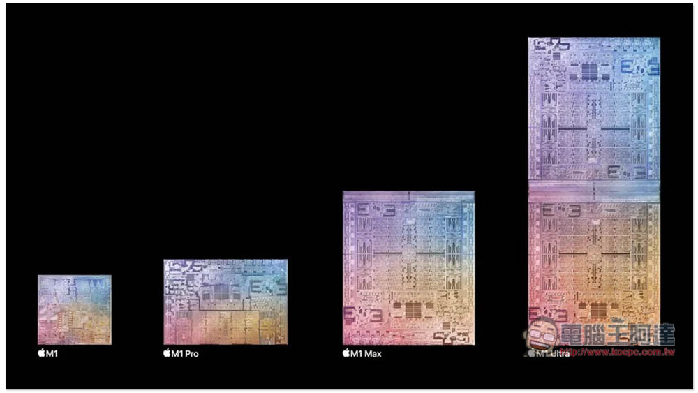 有人發現蘋果的伏筆 Mac Pro,可能搭載的「雙」M1 Ultra 疑似證據 - 電腦王阿達 有人發現蘋果的伏筆 Mac Pro,可能搭載的「雙」M1 Ultra 疑似證據 - 電腦王阿達