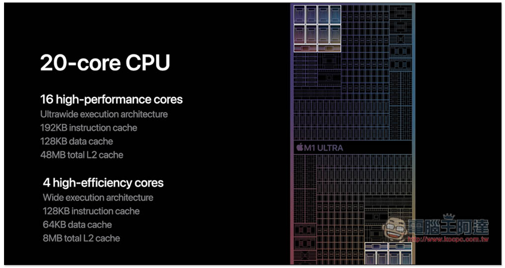 Apple 推出效能更強大的全新 M1 Ultra 晶片，由 2 個 M1 Max 組成 - 電腦王阿達
