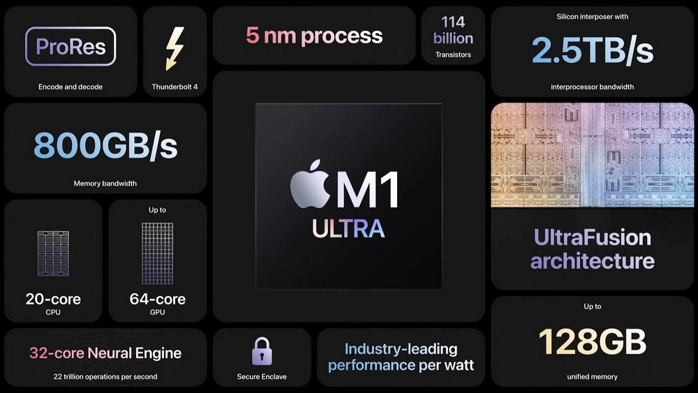 Apple M1 Ultra 不是最強,新數據顯示 RTX 3090 比較快 - 電腦王阿達 Apple M1 Ultra 不是最強,新數據顯示 RTX 3090 比較快 - 電腦王阿達