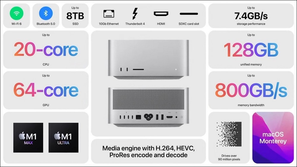 Apple M1 Ultra 不是最強,新數據顯示 RTX 3090 比較快 - 電腦王阿達 Apple M1 Ultra 不是最強,新數據顯示 RTX 3090 比較快 - 電腦王阿達