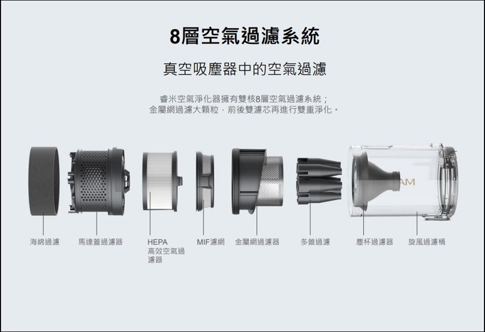 ROIDMI 睿米X300旗艦無線吸塵器 ROIDMI 睿米X300旗艦無線吸塵器