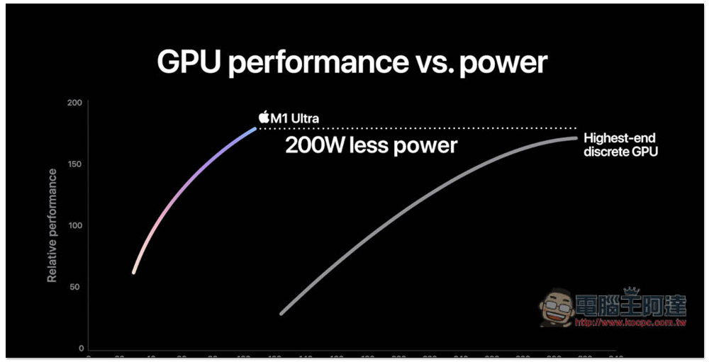 M1 Ultra 首筆 CPU 效能跑分現身！單核心與多核心都獲得相當高的分數 - 電腦王阿達