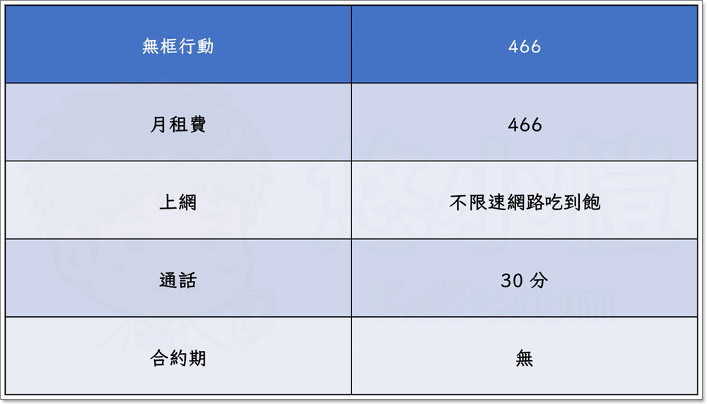 虛擬行動網路服務 (MVNO) 是什麼?統一超商電信及無框行動資費懶人包 - 電腦王阿達 虛擬行動網路服務 (MVNO) 是什麼?統一超商電信及無框行動資費懶人包 - 電腦王阿達