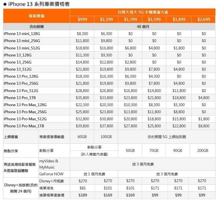 2022-03-10 20_56_39-20220310-台灣大iPhone-SE資費驚喜出爐-專案價0元起-新聞稿Fin.pdf 和其他 17 個頁面 - 個人 - Microsoft​ Edge