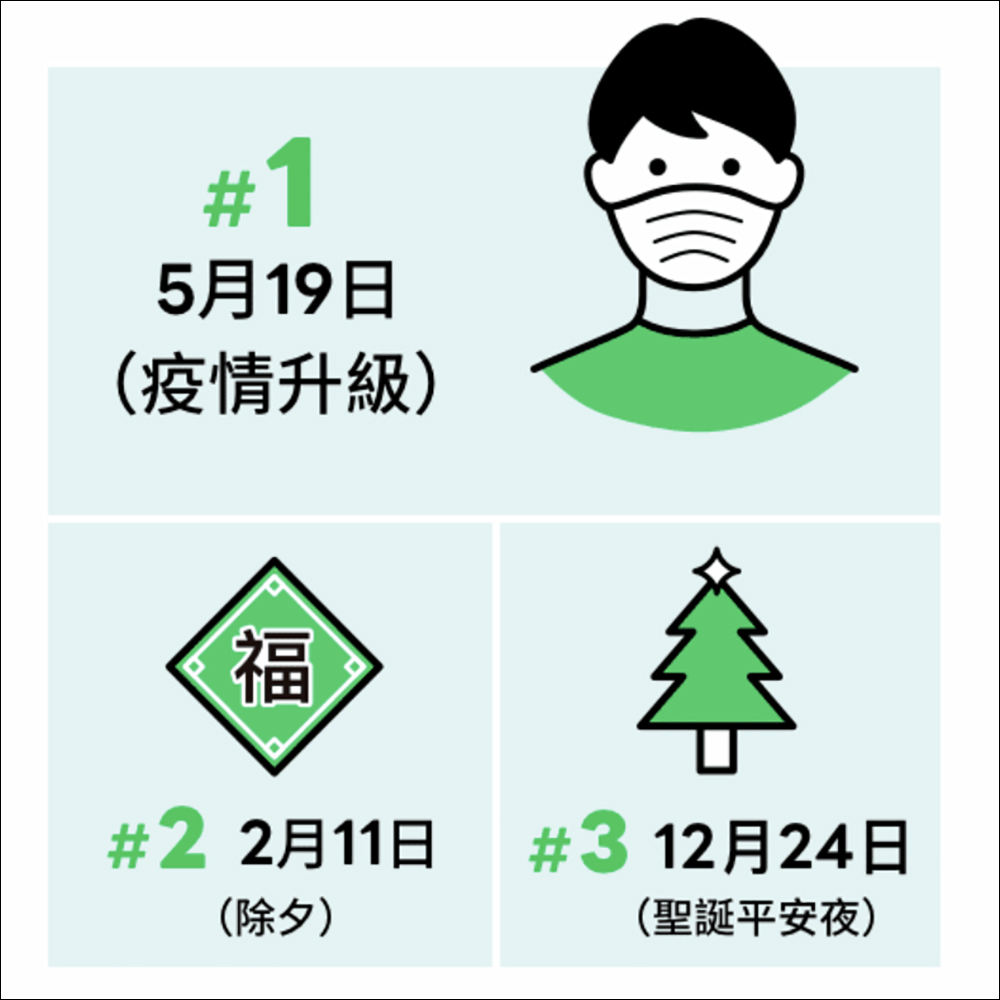 LINE 貼圖,許多人都不知的 6 個冷知識 - 電腦王阿達 LINE 貼圖,許多人都不知的 6 個冷知識 - 電腦王阿達