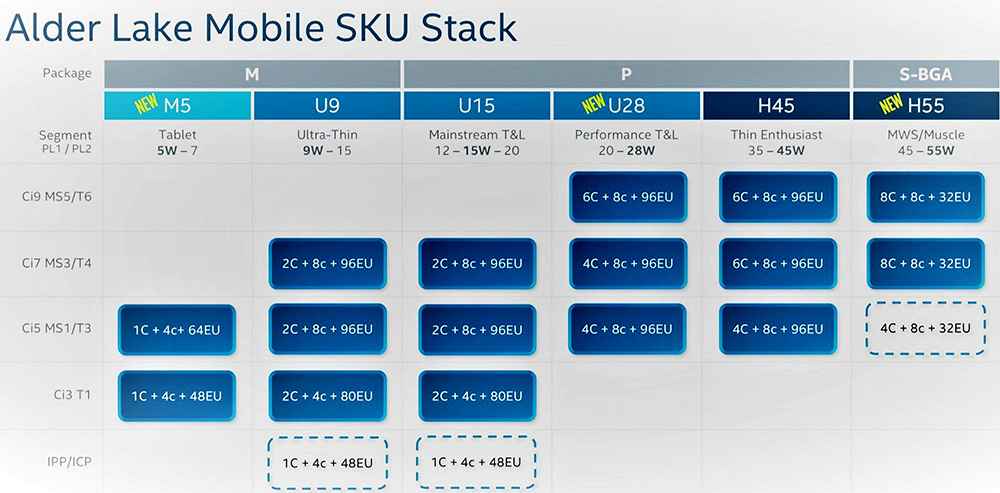 擁有 16 核心 24 執行緒的最高端筆電處理器 Intel i9-12900HX 現身跑分資料庫,比 i9-12900HK 快 14% - 電腦王阿達 擁有 16 核心 24 執行緒的最高端筆電處理器 Intel i9-12900HX 現身跑分資料庫,比 i9-12900HK 快 14% - 電腦王阿達