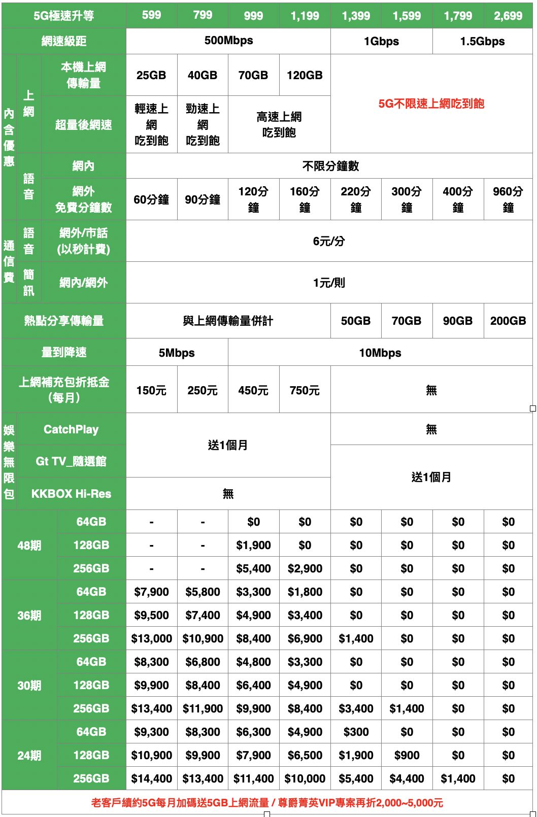 iPhone SE 3 電信資費出爐,最低0元即可帶回家! - 電腦王阿達 iPhone SE 3 電信資費出爐,最低0元即可帶回家! - 電腦王阿達