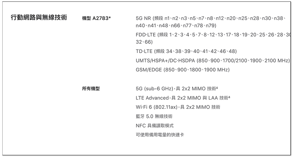 5 件 iPhone SE 3 發表會中 Apple 沒有透露的事情 - 電腦王阿達 5 件 iPhone SE 3 發表會中 Apple 沒有透露的事情 - 電腦王阿達