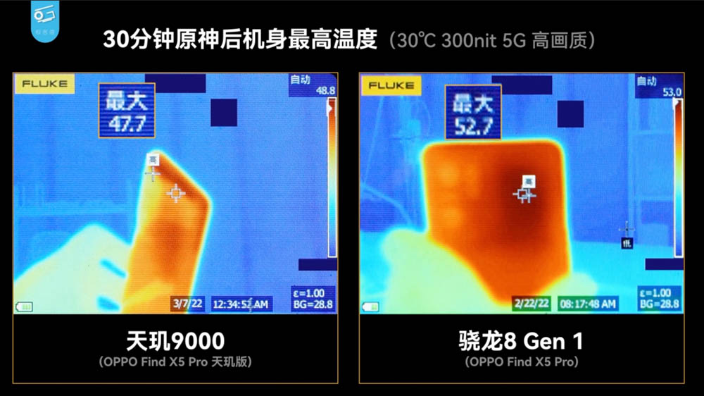 市售版天璣 9000 實測登場!同支手機功耗、效能相比都贏過高通版 - 電腦王阿達 市售版天璣 9000 實測登場!同支手機功耗、效能相比都贏過高通版 - 電腦王阿達